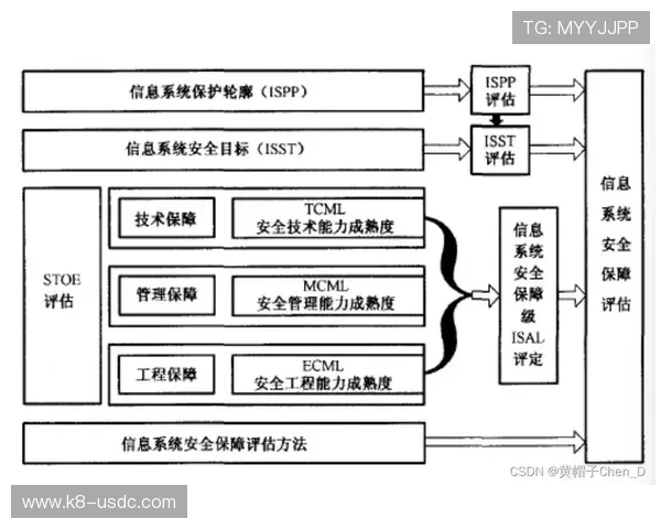 皇冠202网址安全保障措施全面升级，确保每一位用户的资金与信息安全