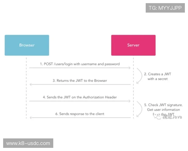 皇冠app登陆流程详解，轻松实现账号安全快速登录