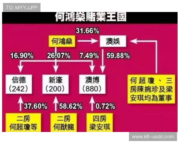 澳门博彩业监管政策变化对行业盈利模式的影响研究 澳门博彩业监管政策变化对行业盈利模式的影响研究